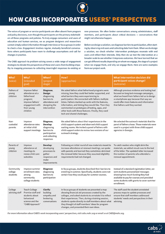 Image of One-Pager PDF