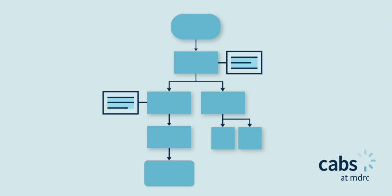 Creating a process map graphic