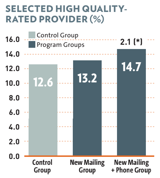Selected High-Quality Provider